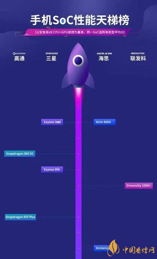 vivox60信號怎么樣 vivox60信號改善了嗎？