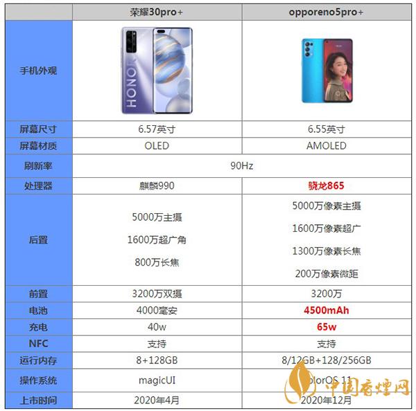 opporeno5pro+和榮耀30pro+哪款手機更值得買-最新手機參數(shù)對比詳細(xì)