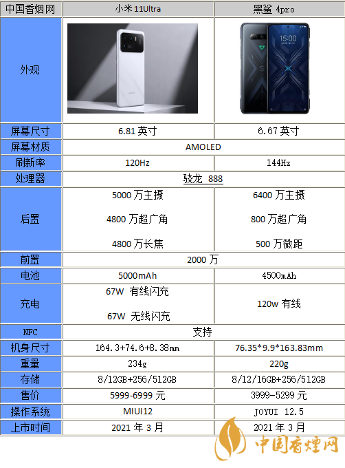 小米11ultra和黑鯊4Pro哪個更好-參數對比