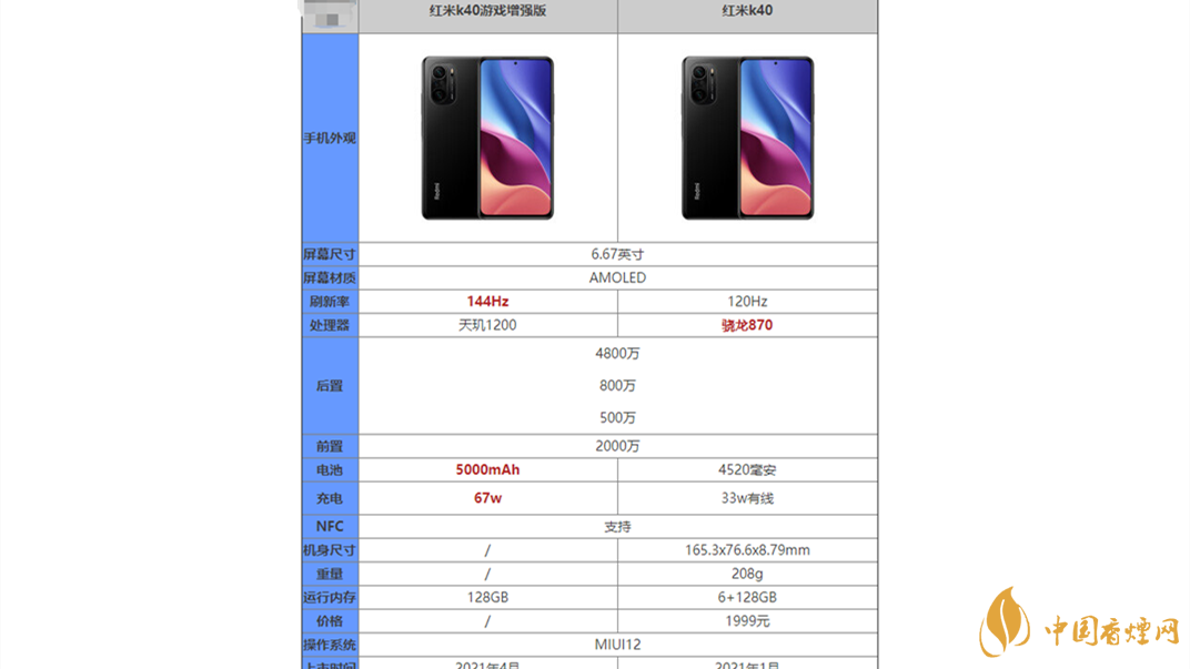 k40游戲增強(qiáng)版和k40哪個好
