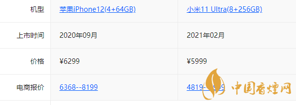 iphone12和小米11Ultra哪個(gè)好-參數(shù)區(qū)別對比