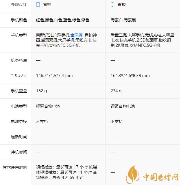 iphone12和小米11Ultra哪個(gè)好-參數(shù)區(qū)別對比