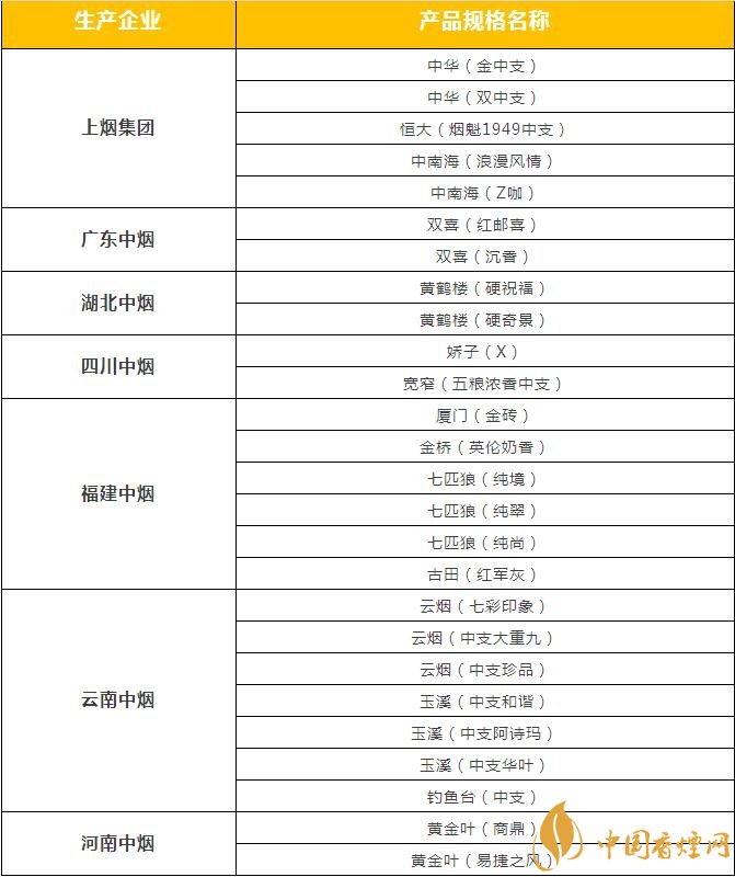 市面上中支香煙有哪些，中華金中支引領(lǐng)新潮流
