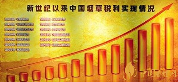 新時代煙草五個堅(jiān)決服從和服務(wù)大局觀 新時代煙草新發(fā)展