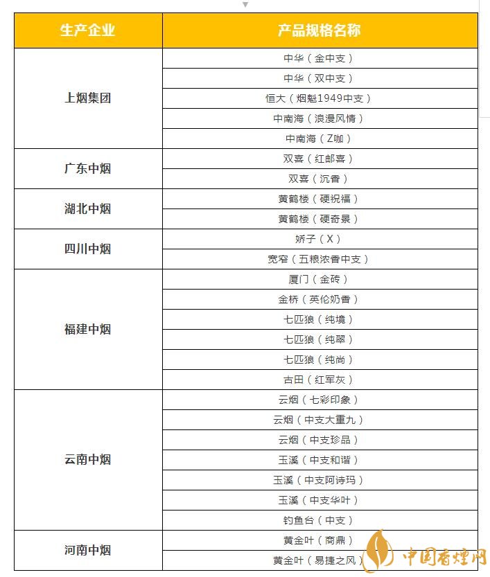 2018年云煙新上八款中支煙，云煙中支煙有哪些