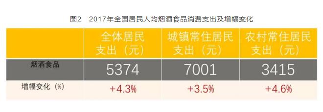 2017年全國卷煙消費支出統(tǒng)計，買煙竟花了這么多錢