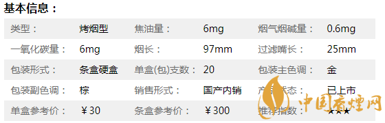 泰山儒風煙多少錢一盒 最新泰山儒風煙價格表和圖片