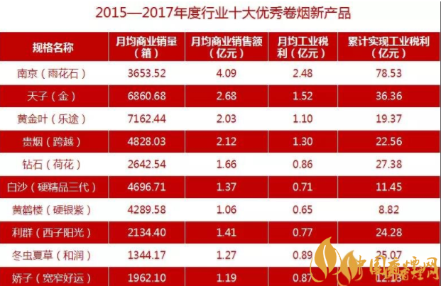 喜報(bào)|東方煙草報(bào)榮獲2017年中國傳媒融合發(fā)展十大行業(yè)報(bào)稱號