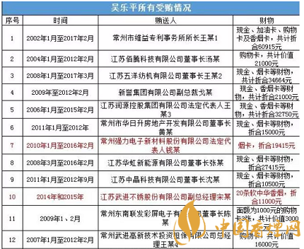 萬(wàn)萬(wàn)沒想到！煙卡居然成為了行賄受賄的工具