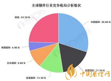 2020年中國(guó)煙草行業(yè)市場(chǎng)現(xiàn)狀及發(fā)展前景分析！