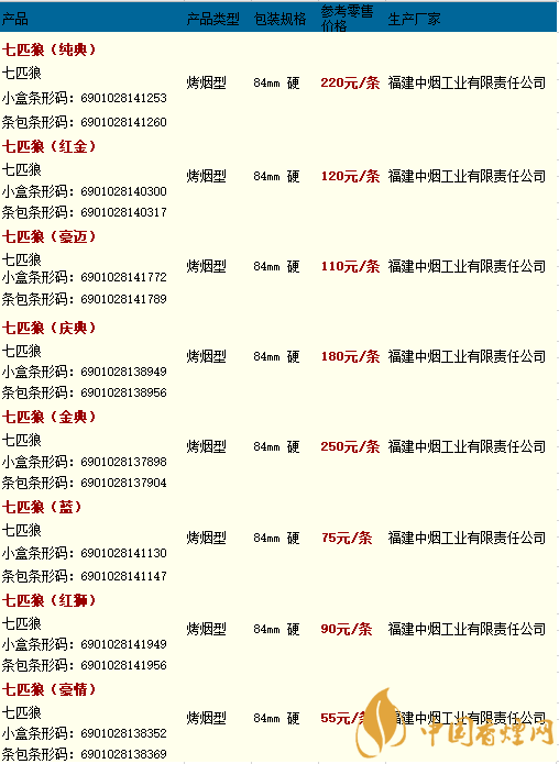 純境七匹狼多少錢(qián)一包?2020純境七匹狼價(jià)格